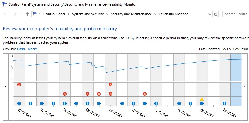 System Reliability Dialog showing the crashing stopping